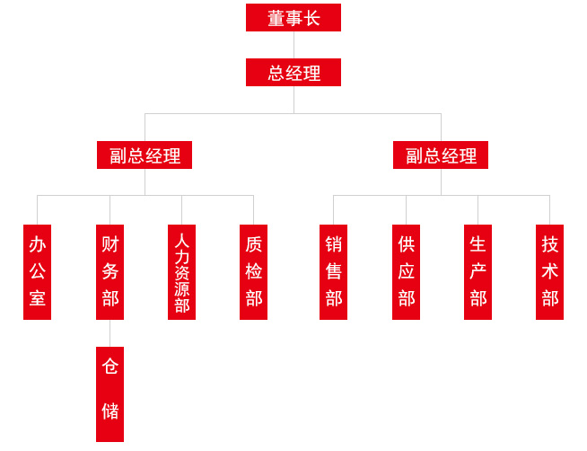 組織架構