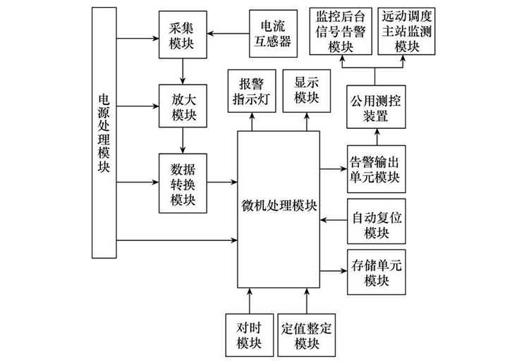 安徽變電站電壓互感器二次中性點N600接地在線監測裝置的研制及應用