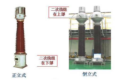 安徽電力干貨：圖文詳解電流互感器及典型故障